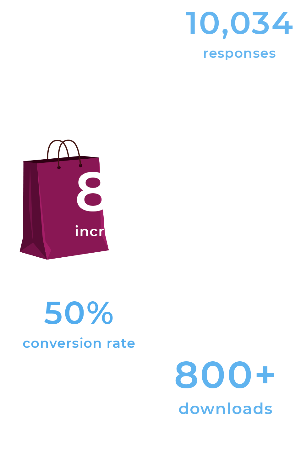 Stats