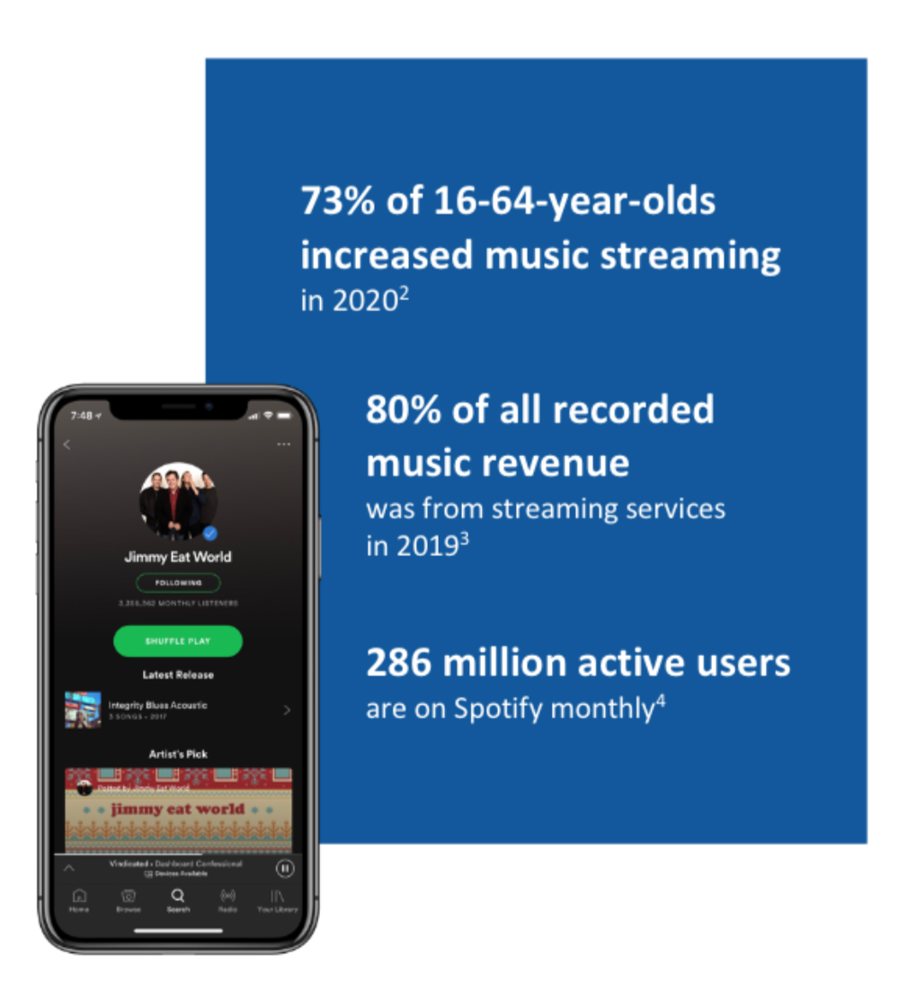 streaming stats