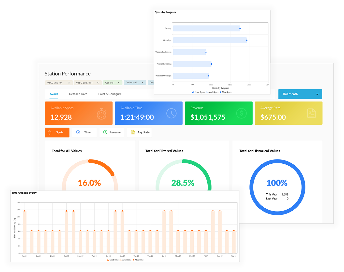 performance insights