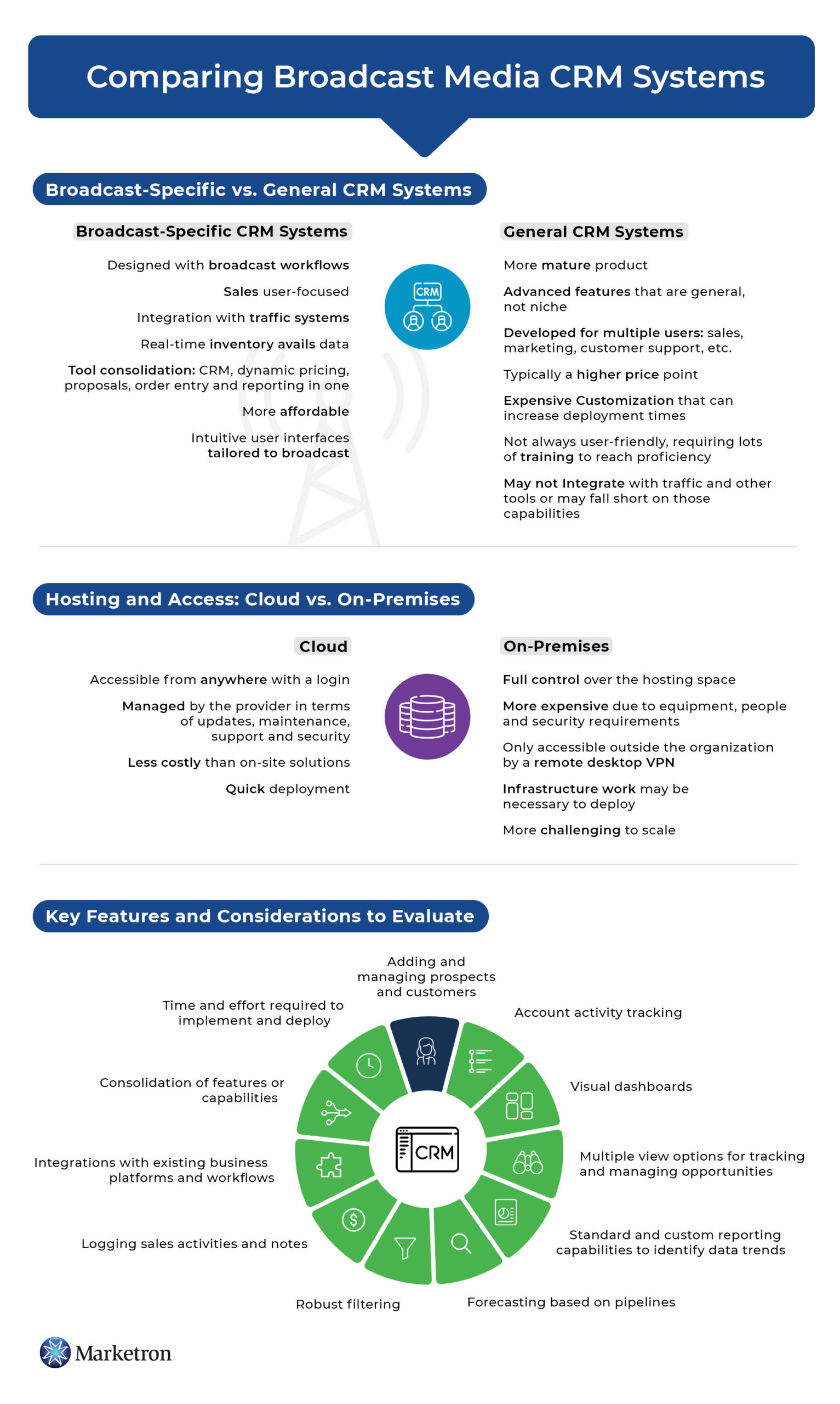 CRM Systems Infographic