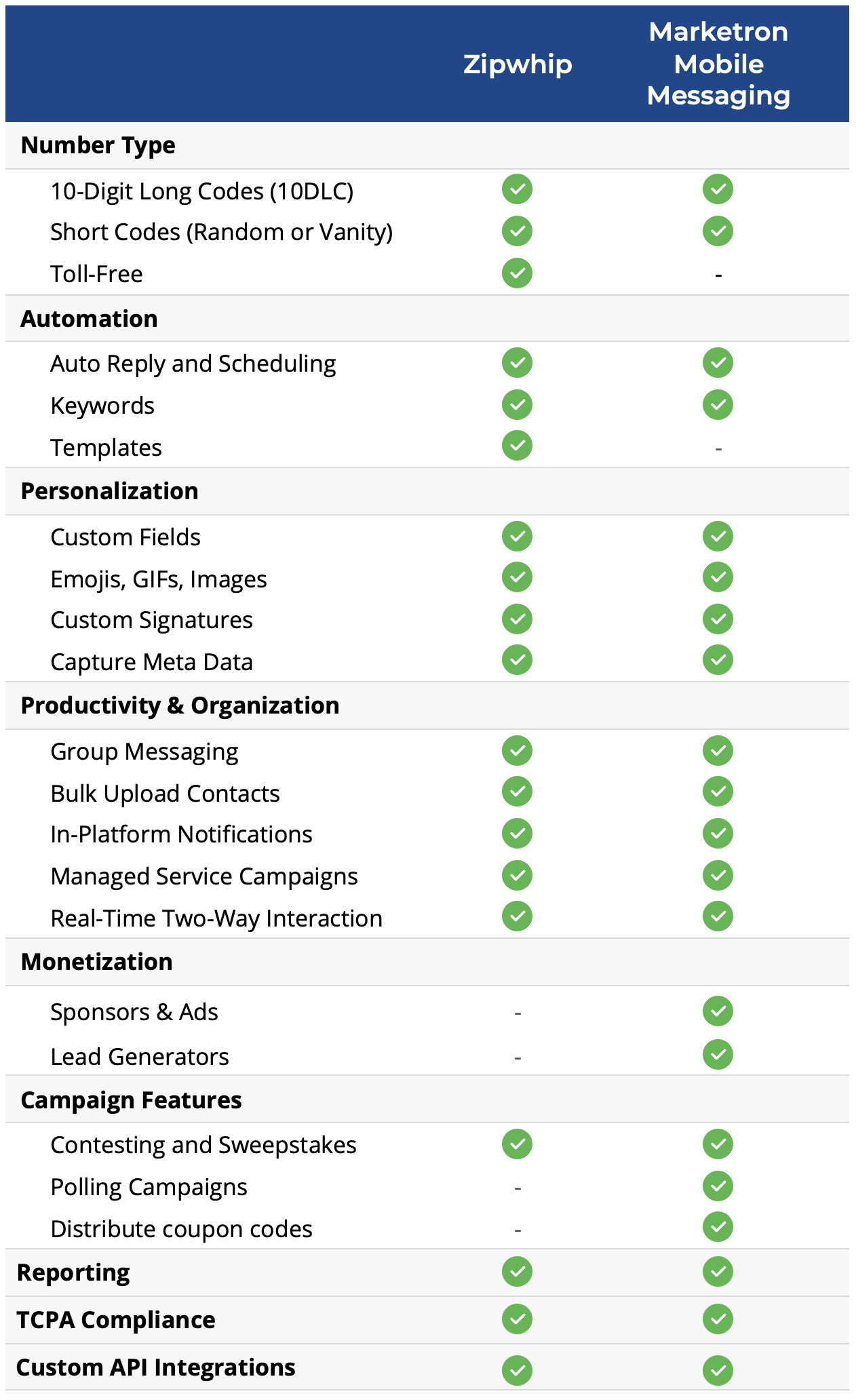 zipwhip vs. marketron