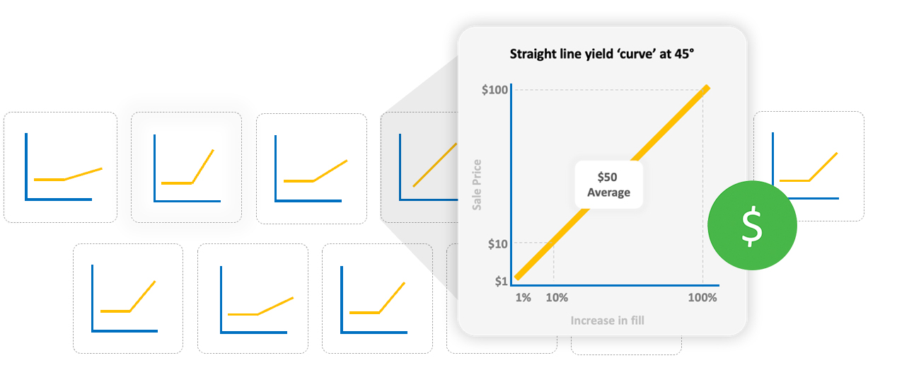 Dynamic Pricing