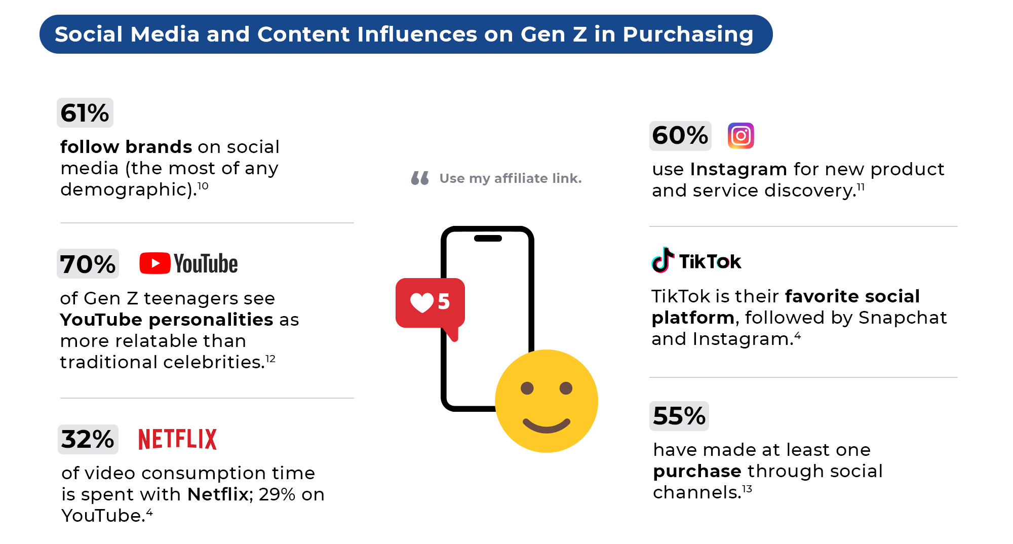 Gen Z social influence