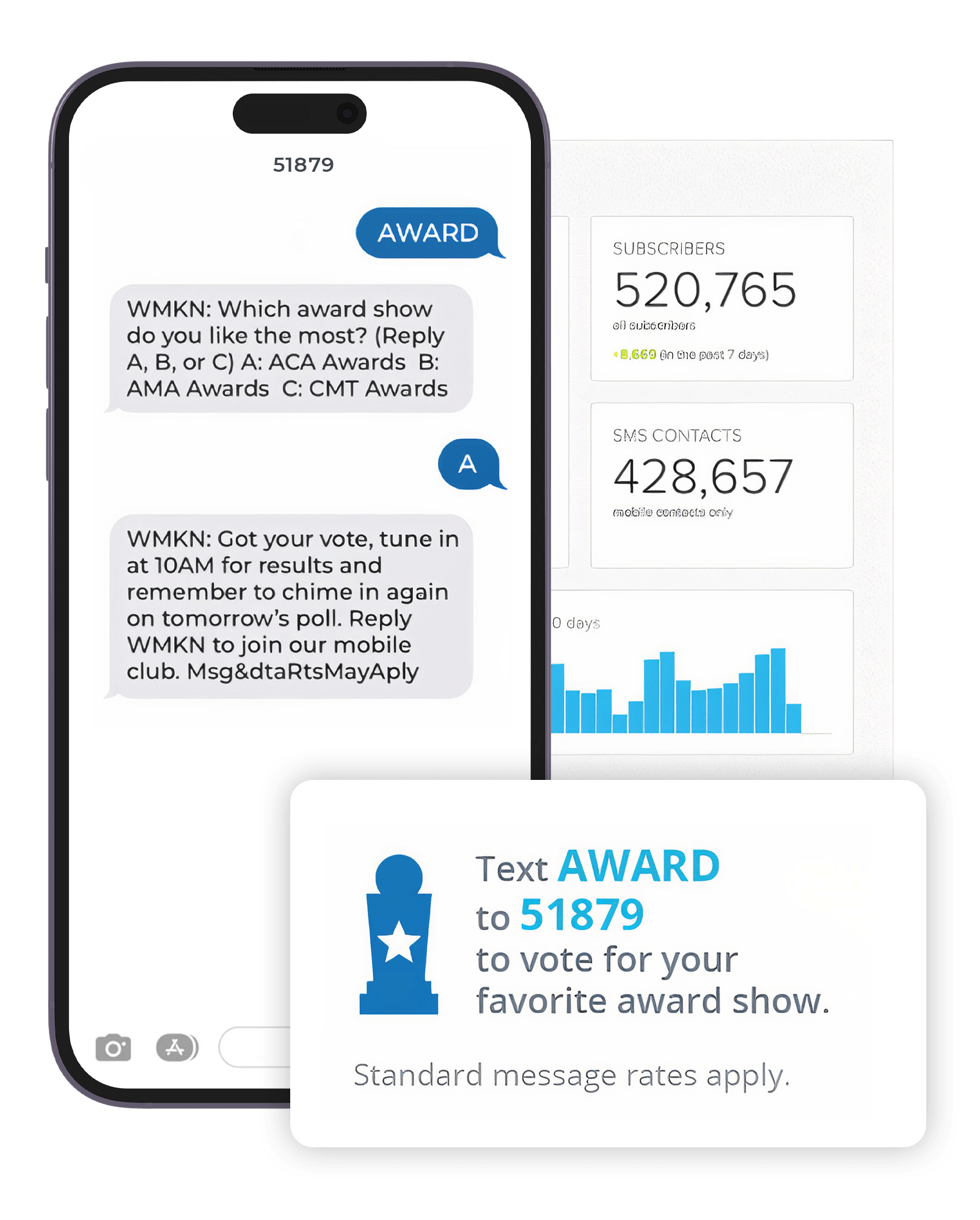 Mobile Messaging