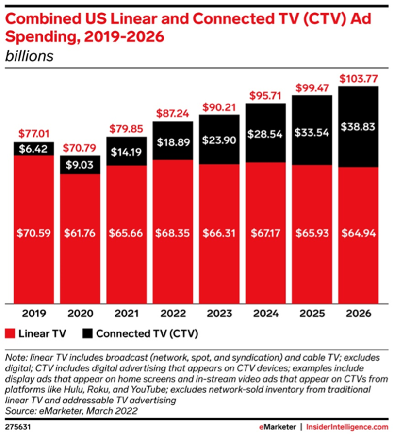 eMarketer