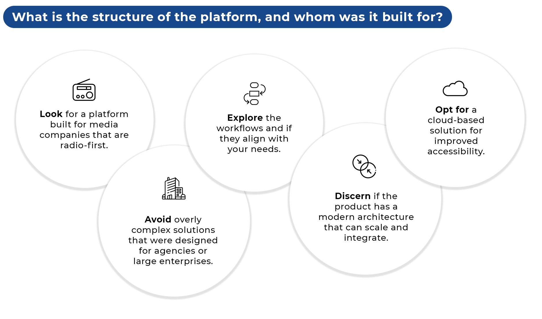 What is the structure of the platform, and whom was it built for?