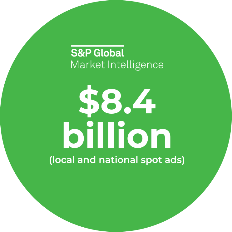 S&P Global Market Intelligence