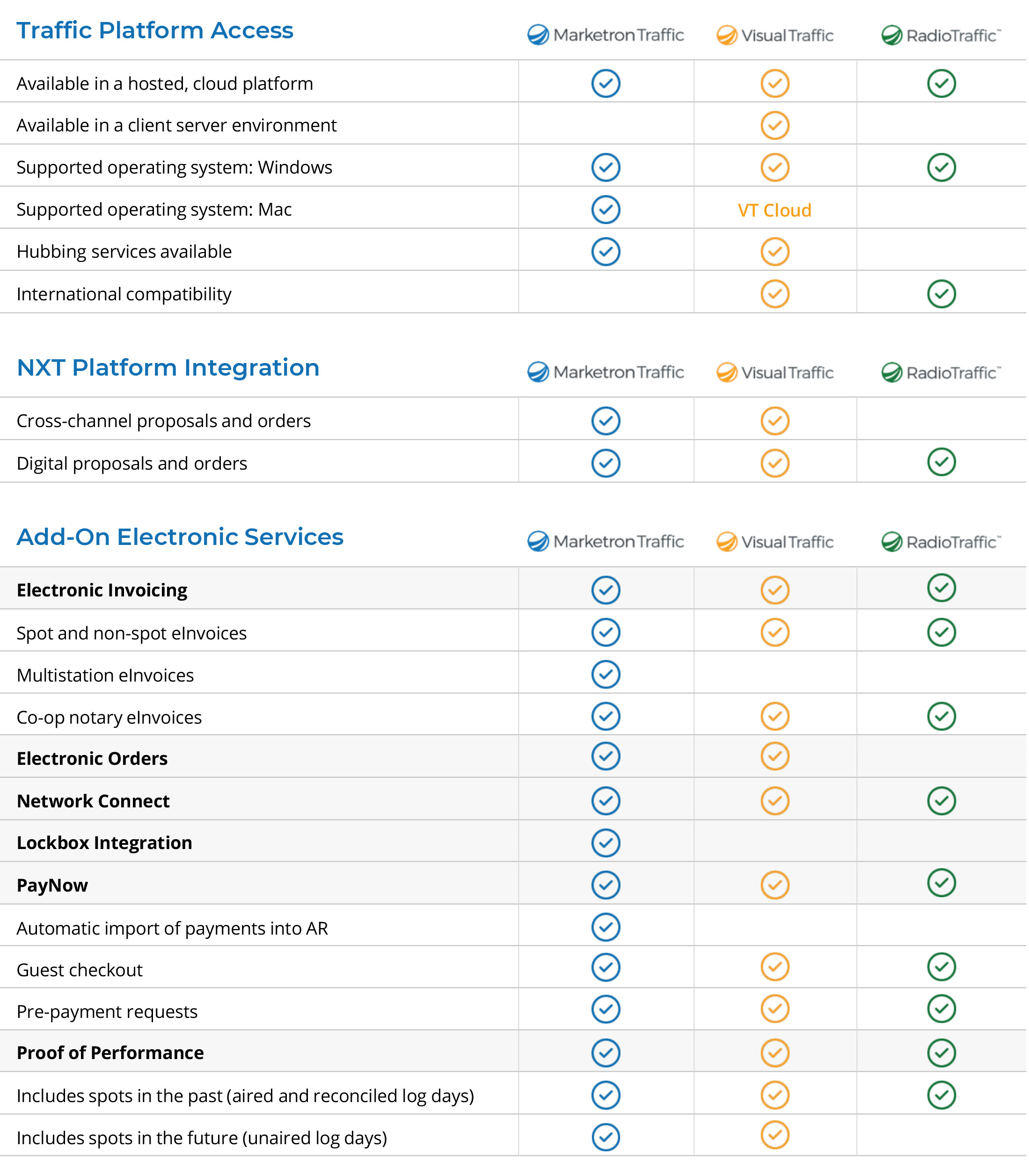 Traffic Comparison Guide