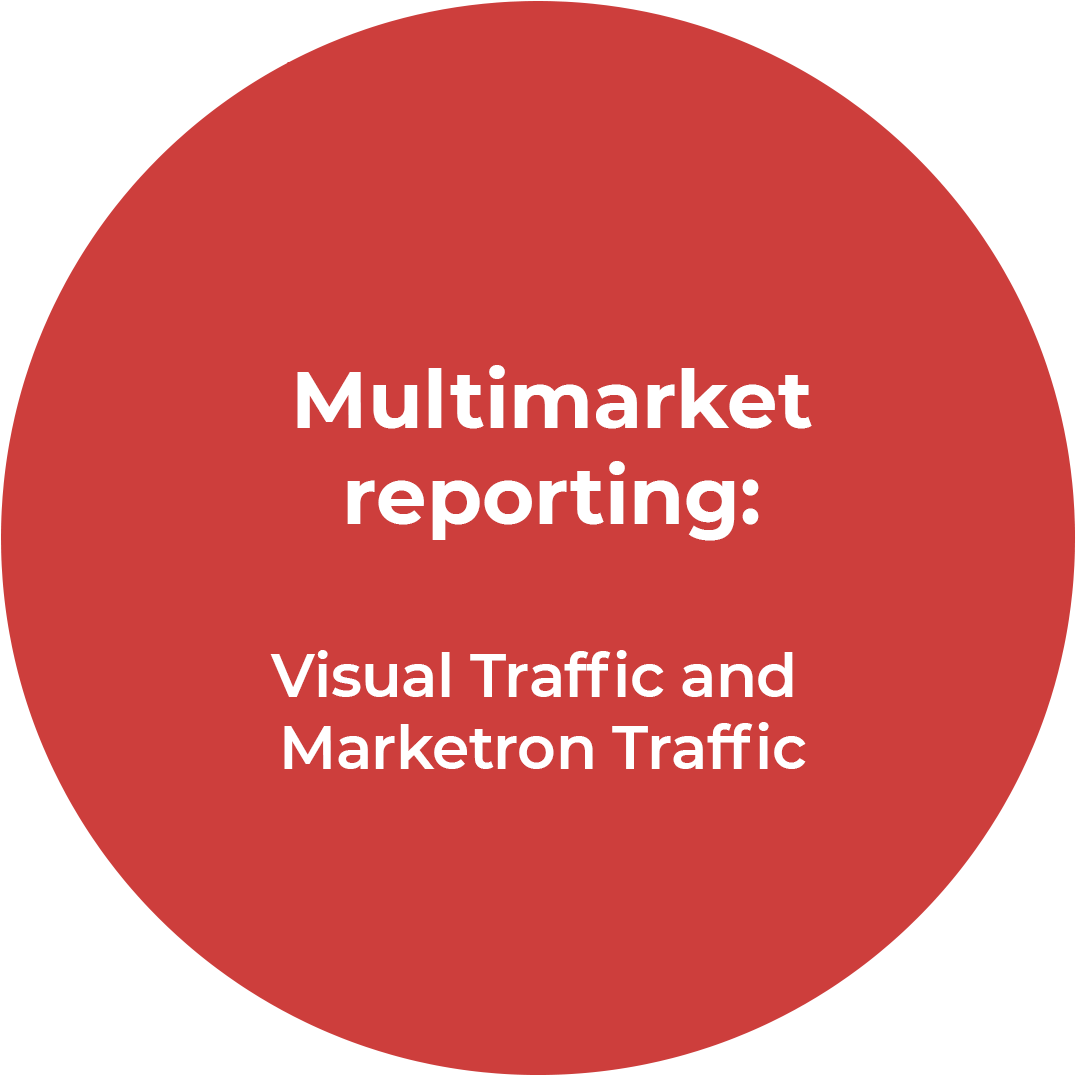 multimarket reporting