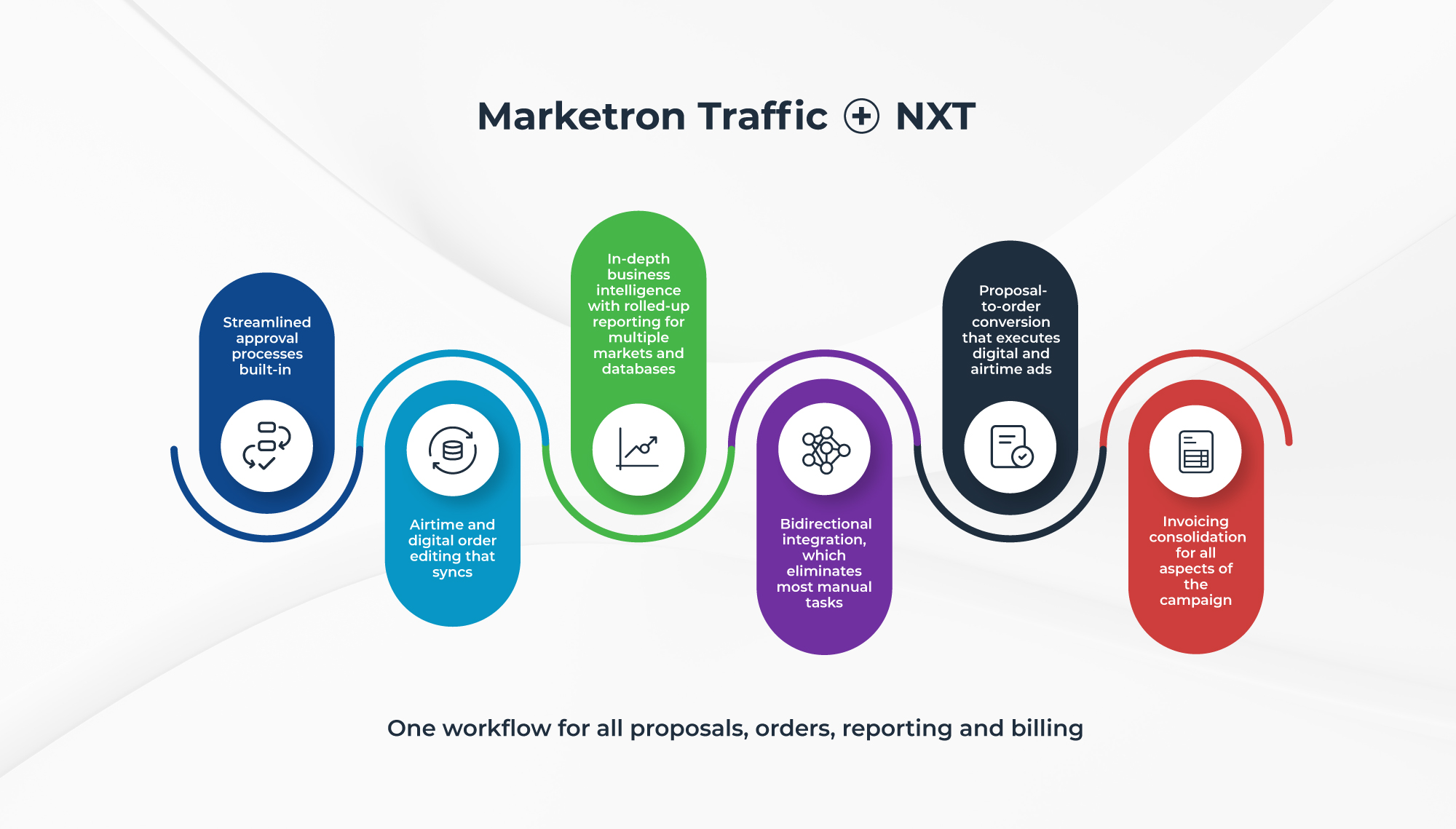 Marketron Traffic + NXT