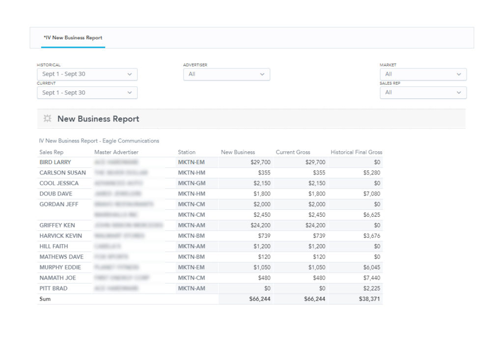 Work Tool Insight Insight Reporting, a Business Intelligence Tool | Marketron