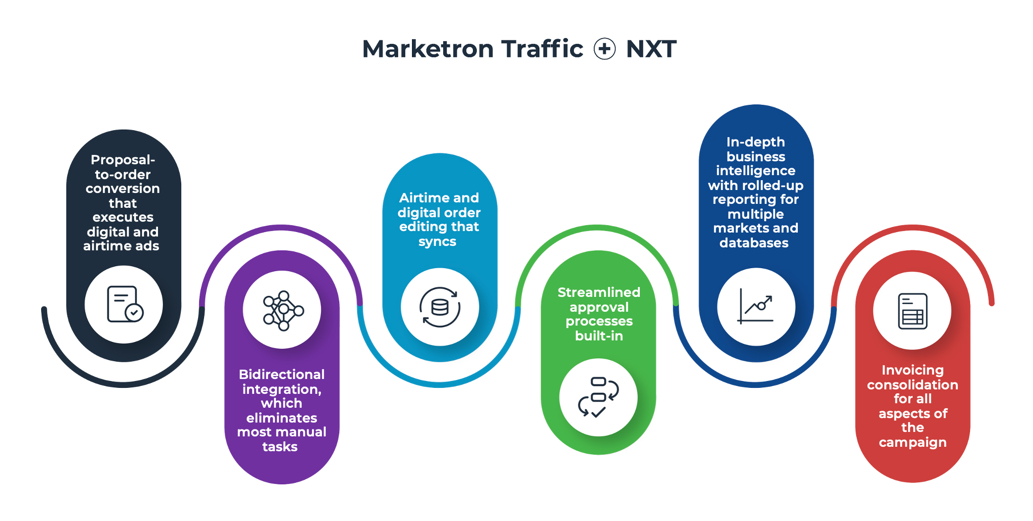 MT + NXT Workflow