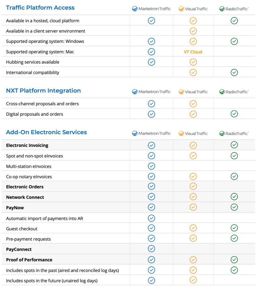 Traffic comparison guide one-sheet