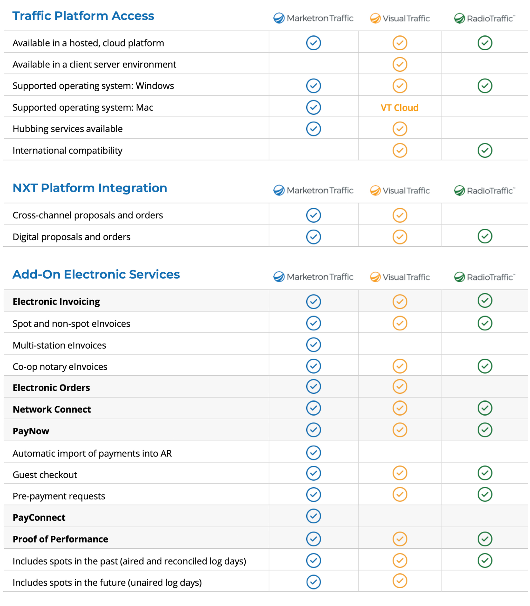 Traffic Comparison