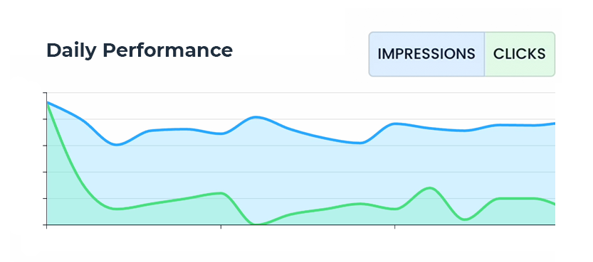 Campaign Performance